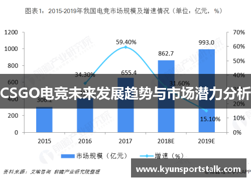 CSGO电竞未来发展趋势与市场潜力分析